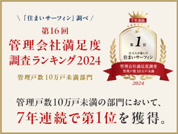 住まいサーフィン管理会社満足度調査 10万戸未満部門6年連続第1位